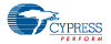 cypr